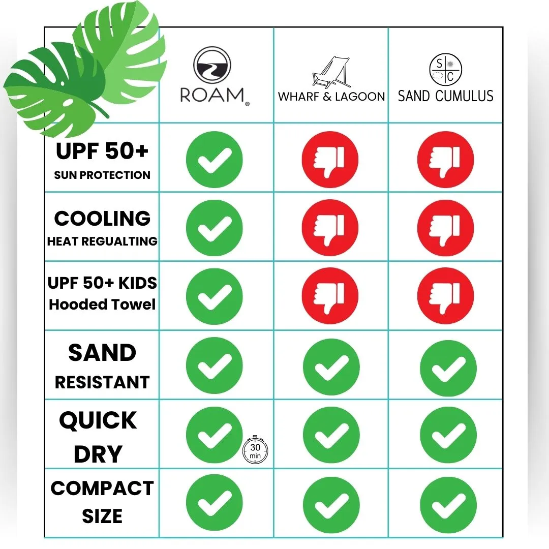 Kids UPF 50  Beach/Pool Towel with Hood (Sports)