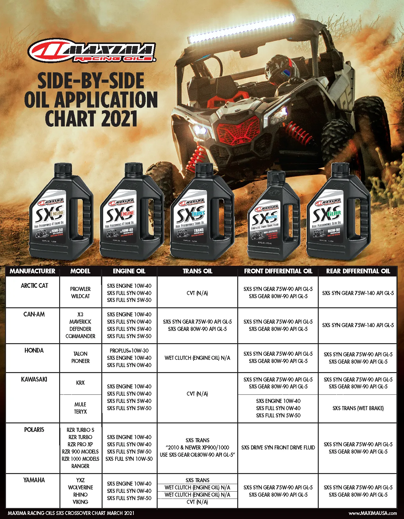 Maxima Racing Oils